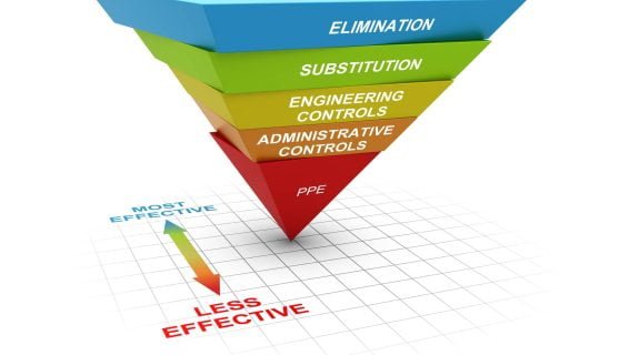 A Comprehensive Guide On OSHA Hierarchy Of Safety Control